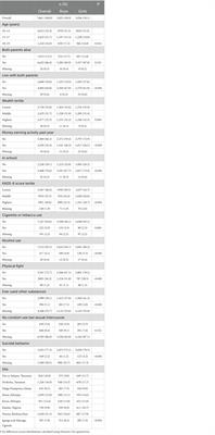 The influence of depressive symptoms and school-going status on risky behaviors: a pooled analysis among adolescents in six sub-Saharan African countries